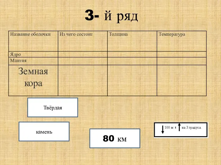 3- й ряд 80 км Твёрдая камень