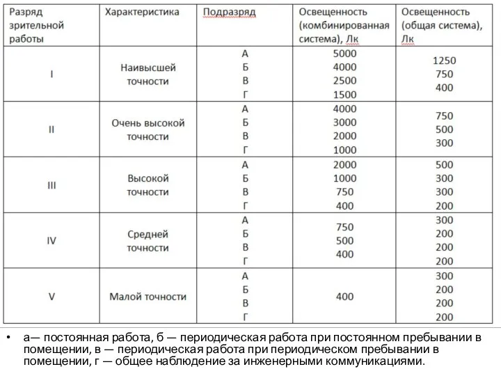 Освещенность производственных помещений Расчет показателей осуществляется на основании характеристики зрительной работы.