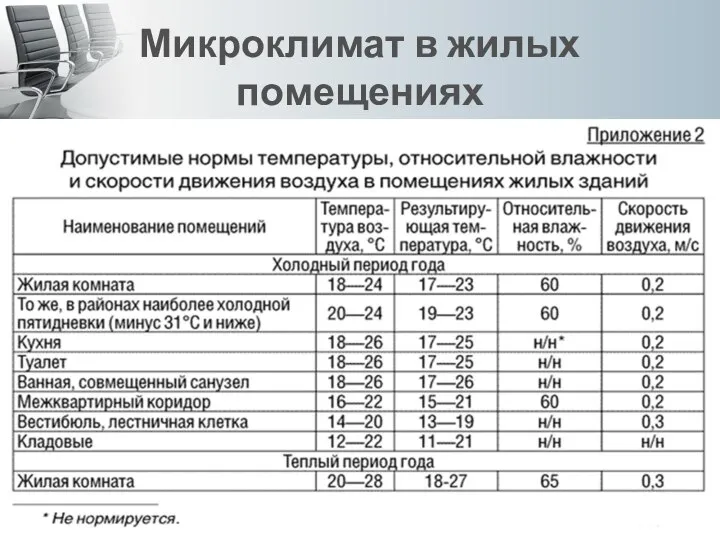 Микроклимат в жилых помещениях Микроклимат жилищ - зона теплового комфорта, определяемая,