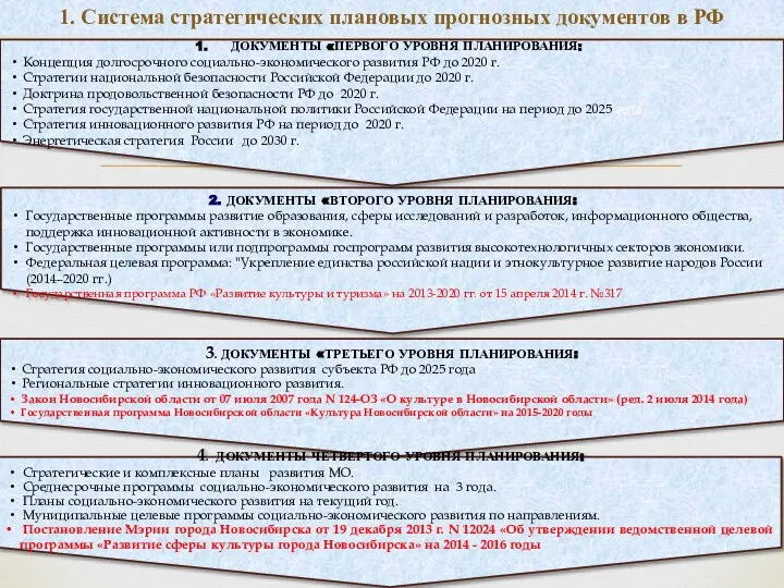 1. Система стратегических плановых прогнозных документов в РФ 3. ДОКУМЕНТЫ «ТРЕТЬЕГО