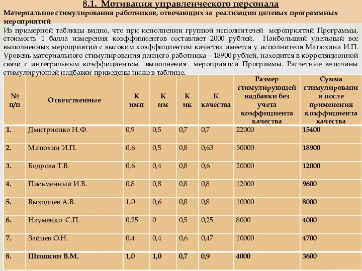 8.1. Мотивация управленческого персонала Материальное стимулирования работников, отвечающих за реализации целевых