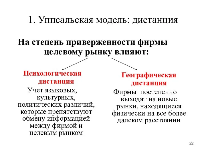 1. Уппсальская модель: дистанция Психологическая дистанция Учет языковых, культурных, политических различий,