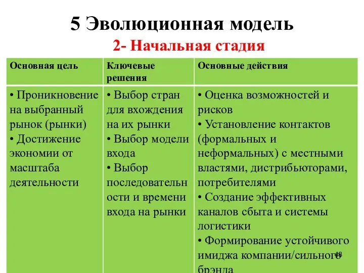 5 Эволюционная модель 2- Начальная стадия