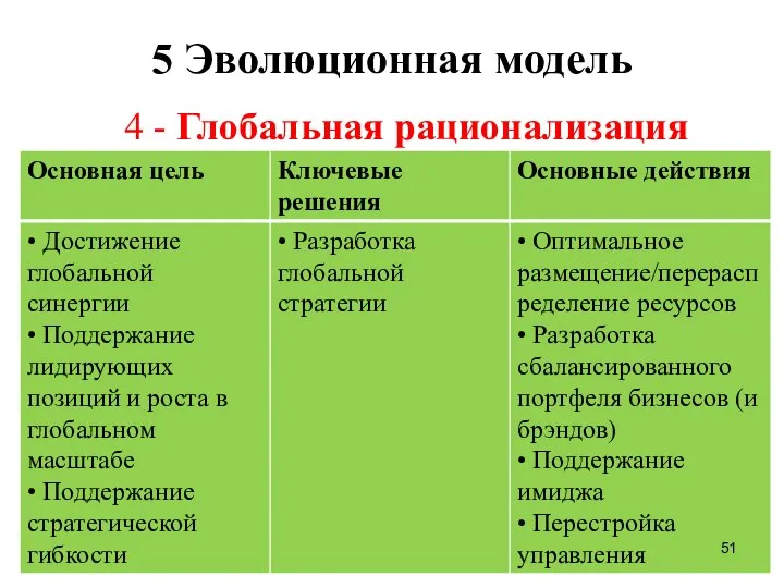 5 Эволюционная модель 4 - Глобальная рационализация