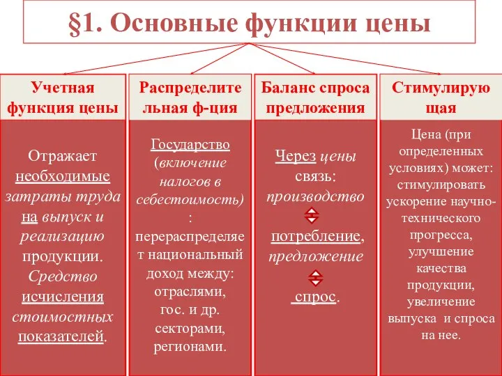 Отражает необходимые затраты труда на выпуск и реализацию продукции. Средство исчисления