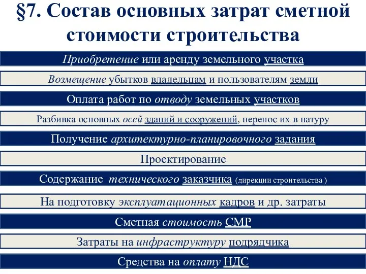 §7. Состав основных затрат сметной стоимости строительства Приобретение или аренду земельного