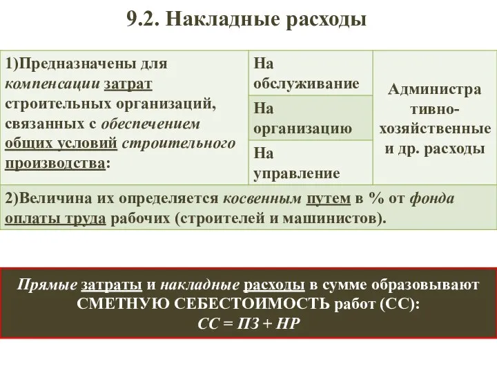 9.2. Накладные расходы Прямые затраты и накладные расходы в сумме образовывают