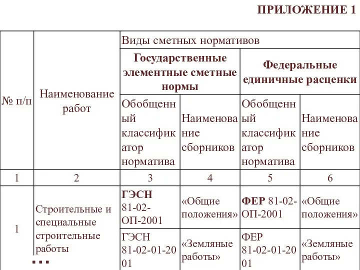 ПРИЛОЖЕНИЕ 1 …