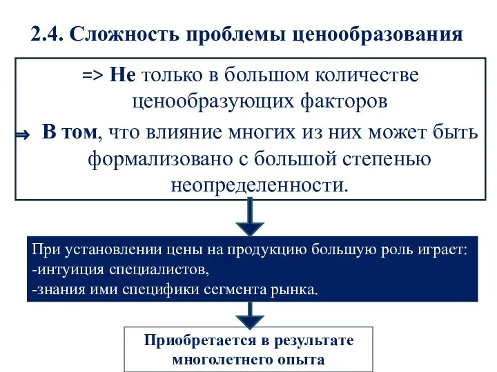 2.4. Сложность проблемы ценообразования => Не только в большом количестве ценообразующих