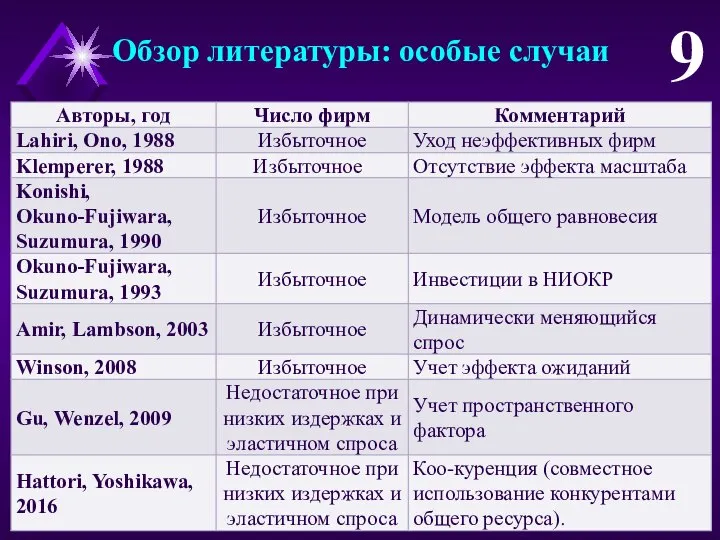 Обзор литературы: особые случаи 9