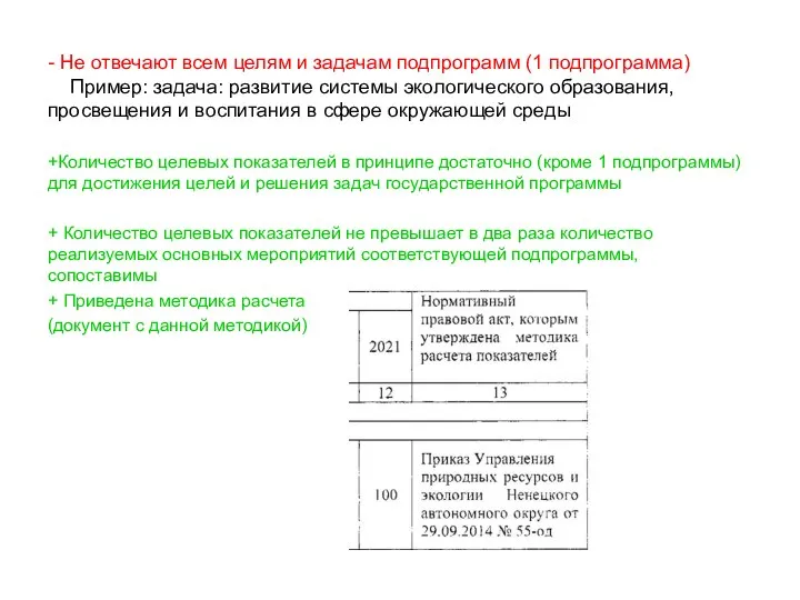 - Не отвечают всем целям и задачам подпрограмм (1 подпрограмма) Пример: