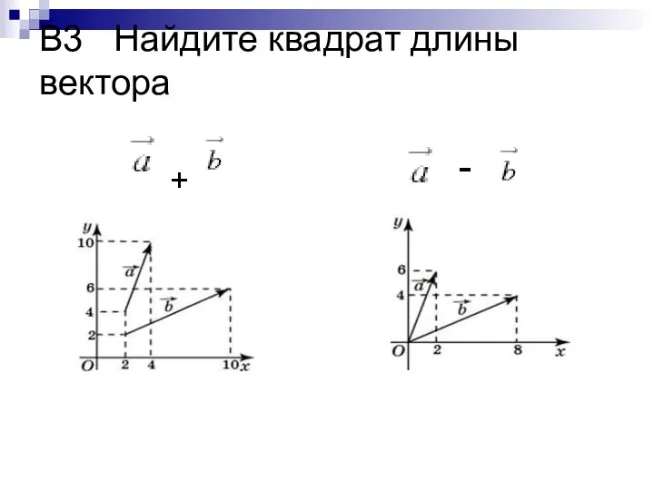 В3 Найдите квадрат длины вектора + -