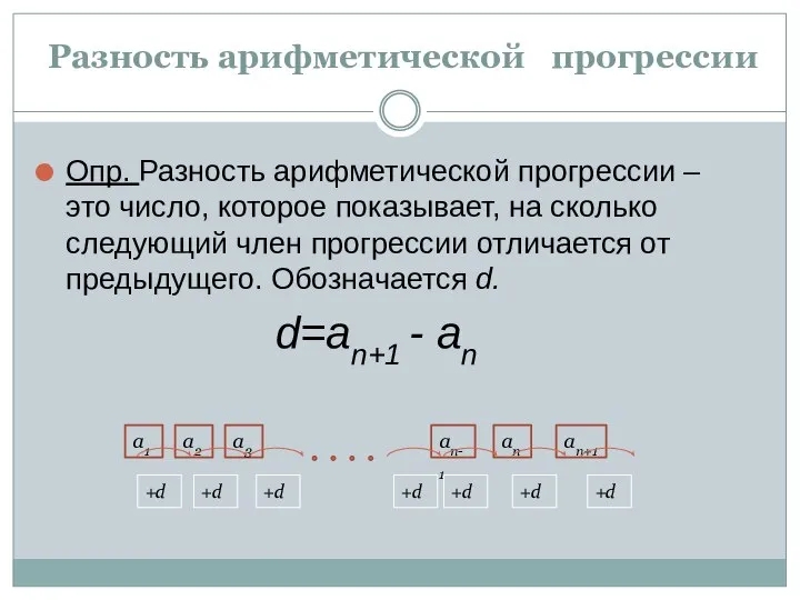 Разность арифметической прогрессии Опр. Разность арифметической прогрессии – это число, которое