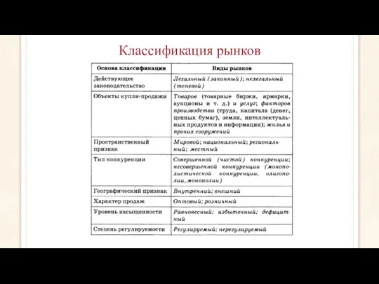 Классификация рынков