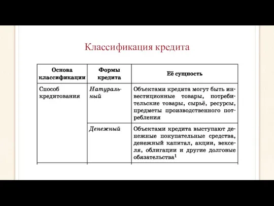 Классификация кредита