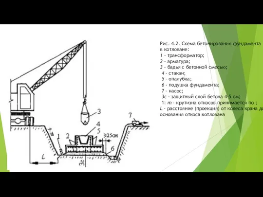 Рис. 4.2. Схема бетонирования фундамента в котловане: 1 - трансформатор; 2