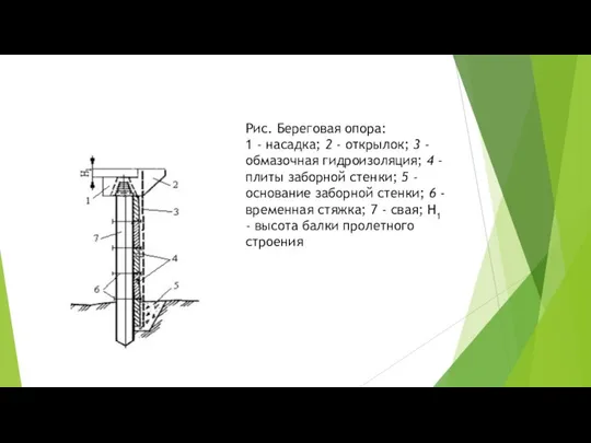 Рис. Береговая опора: 1 - насадка; 2 - открылок; 3 -