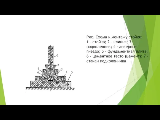 Рис. Схема к монтажу стойки: 1 - стойка; 2 - клинья;