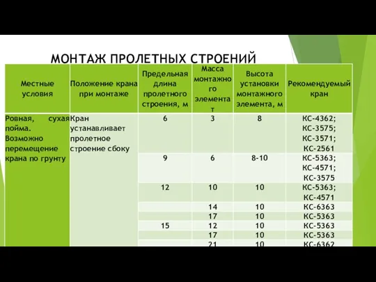 МОНТАЖ ПРОЛЕТНЫХ СТРОЕНИЙ