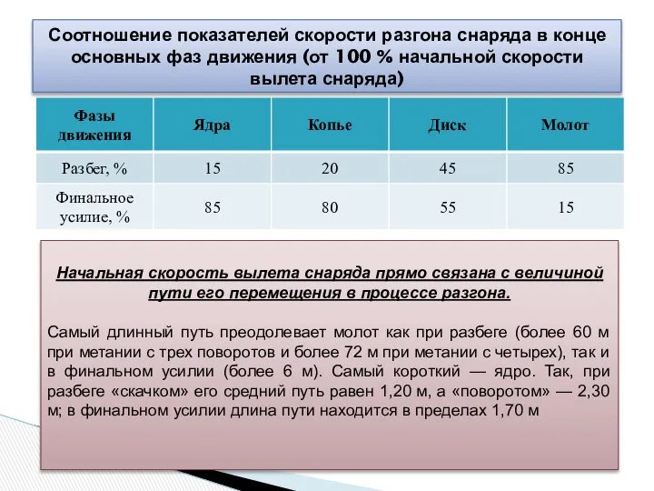 Соотношение показателей скорости разгона снаряда в конце основных фаз движения (от