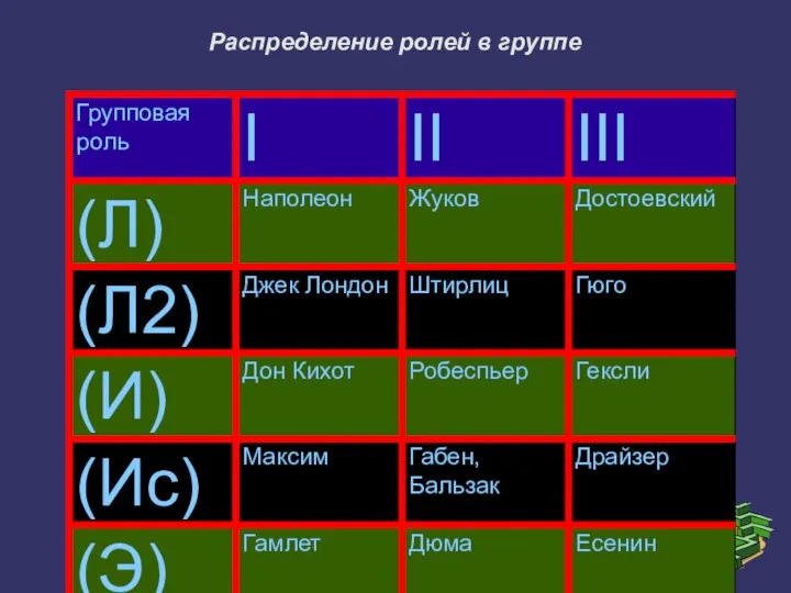 Распределение ролей в группе