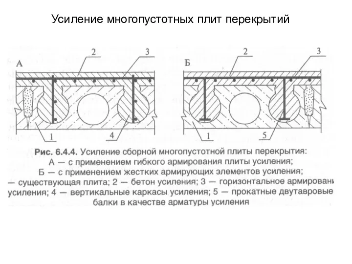 Усиление многопустотных плит перекрытий