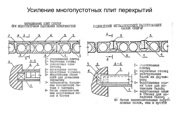 Усиление многопустотных плит перекрытий