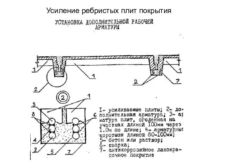 Усиление ребристых плит покрытия