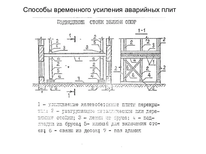 Способы временного усиления аварийных плит