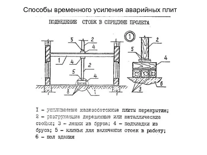 Способы временного усиления аварийных плит