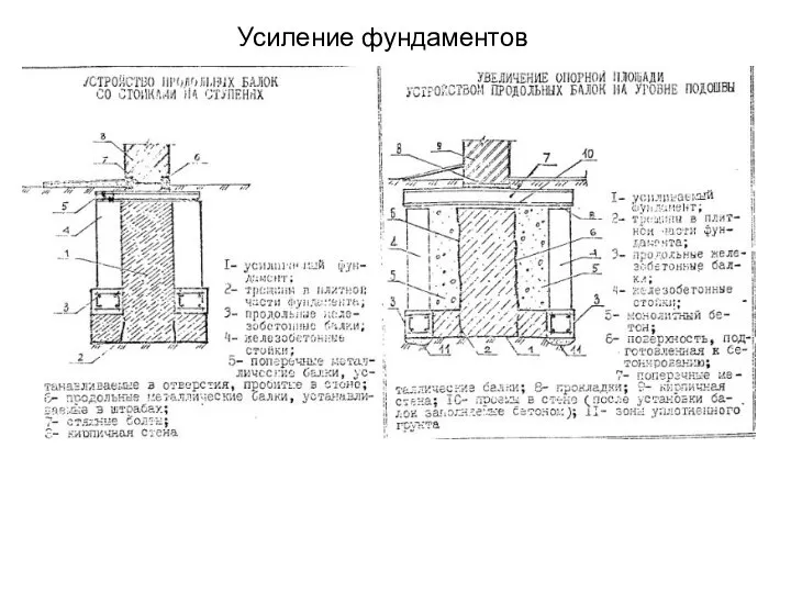 Усиление фундаментов