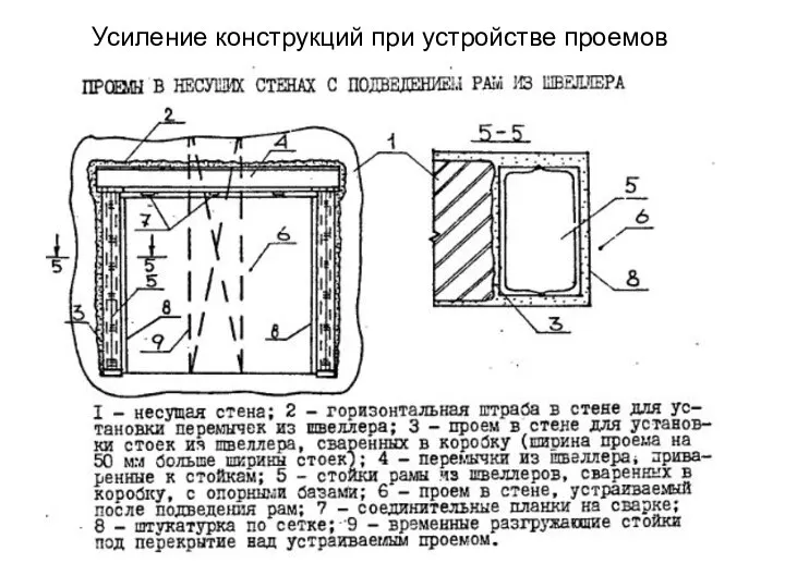 Усиление конструкций при устройстве проемов