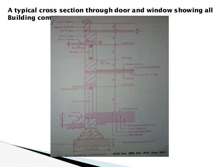 A typical cross section through door and window showing all Building components