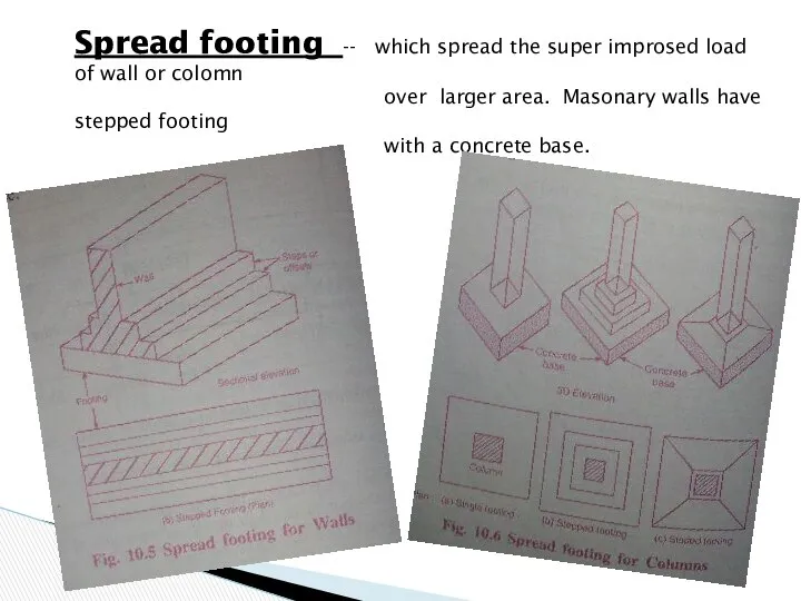 Spread footing -- which spread the super improsed load of wall