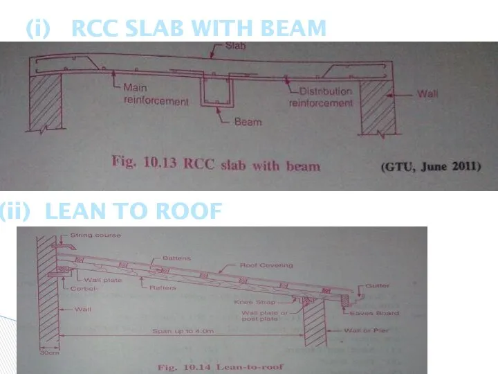 (i) RCC SLAB WITH BEAM (ii) LEAN TO ROOF