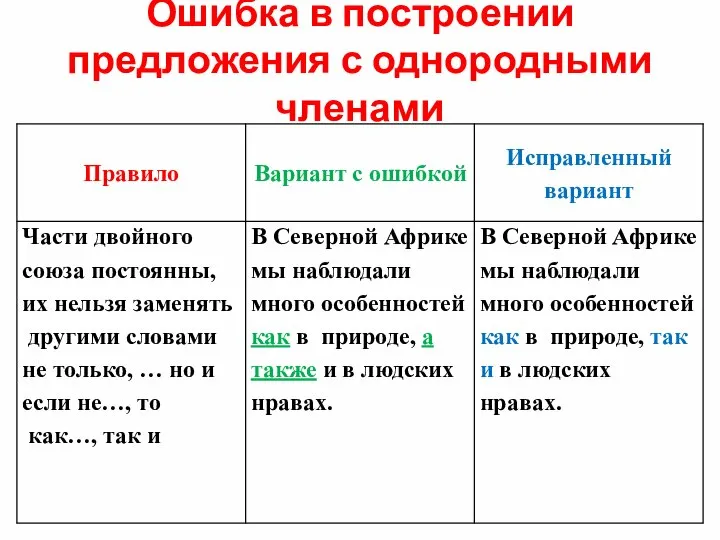 Ошибка в построении предложения с однородными членами