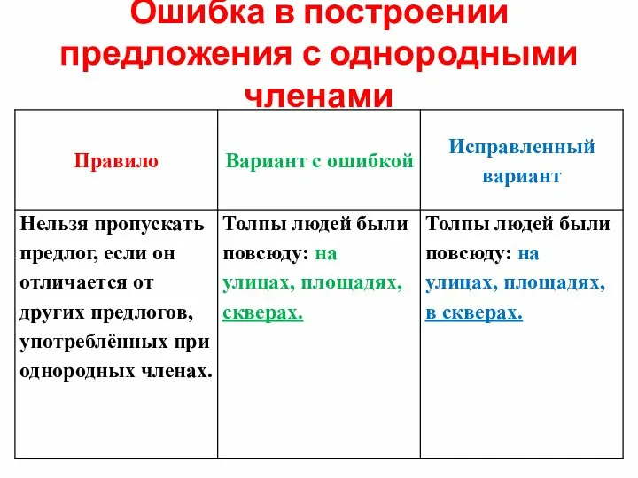 Ошибка в построении предложения с однородными членами