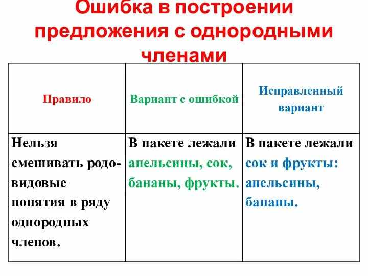 Ошибка в построении предложения с однородными членами