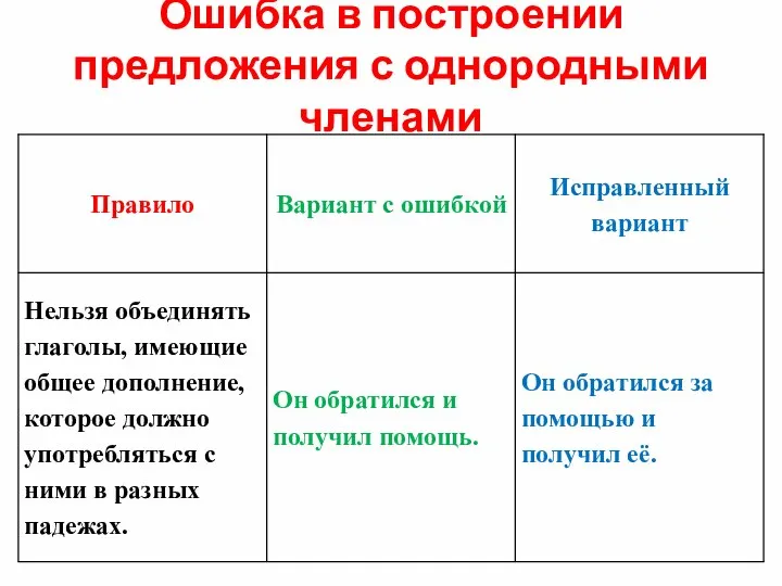 Ошибка в построении предложения с однородными членами