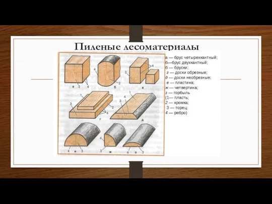 Пиленые лесоматериалы