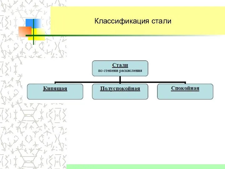 Классификация стали