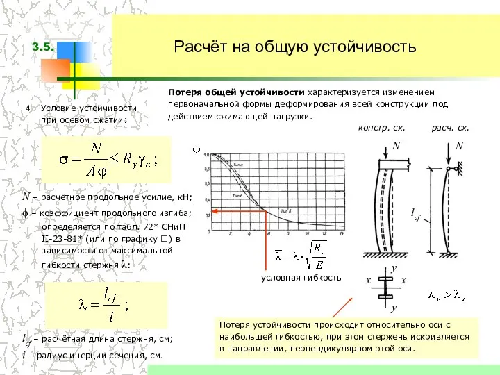 Потеря общей устойчивости характеризуется изменением первоначальной формы деформирования всей конструкции под