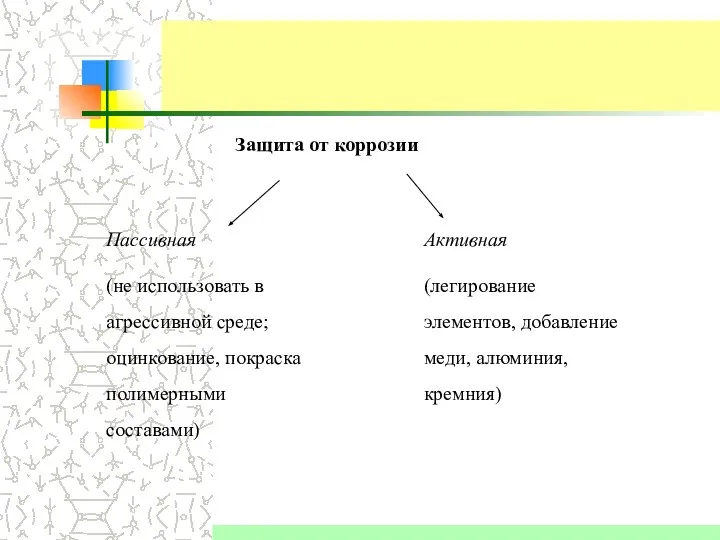 Защита от коррозии Пассивная (не использовать в агрессивной среде; оцинкование, покраска