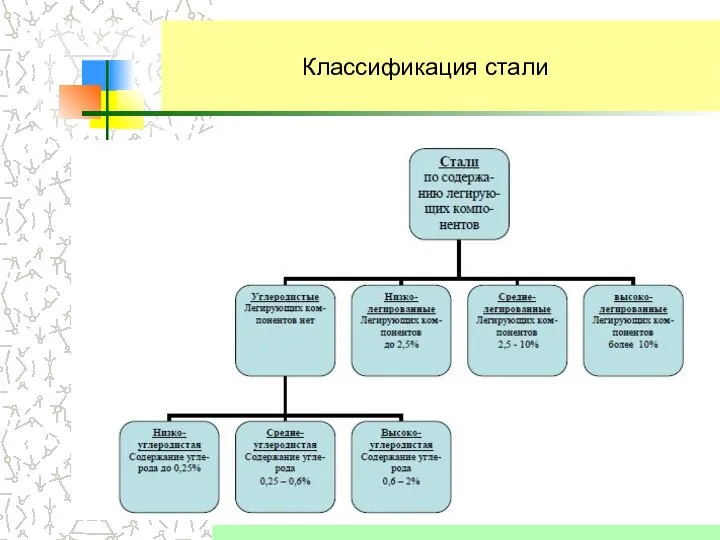 Классификация стали