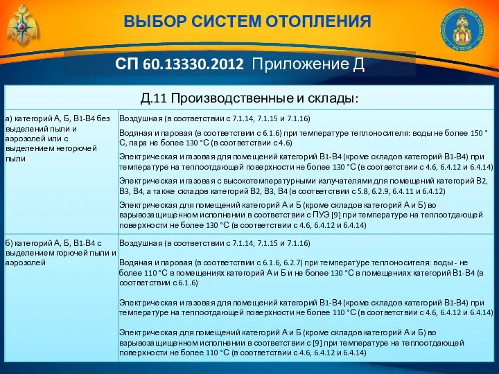 СП 60.13330.2012 Приложение Д ВЫБОР СИСТЕМ ОТОПЛЕНИЯ