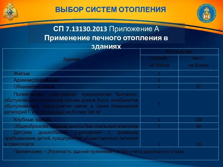 СП 7.13130.2013 Приложение А Применение печного отопления в зданиях ВЫБОР СИСТЕМ ОТОПЛЕНИЯ