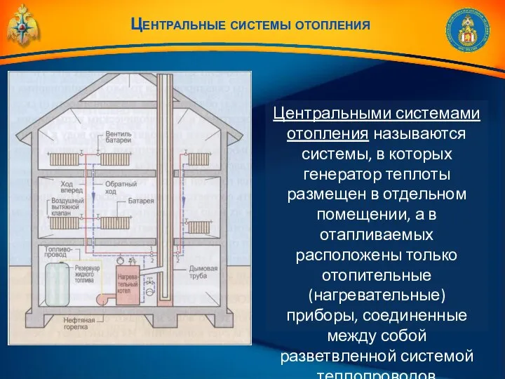 Центральные системы отопления Центральными системами отопления называются системы, в которых генератор