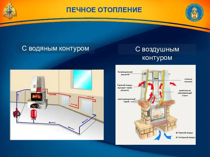 ПЕЧНОЕ ОТОПЛЕНИЕ С водяным контуром С воздушным контуром