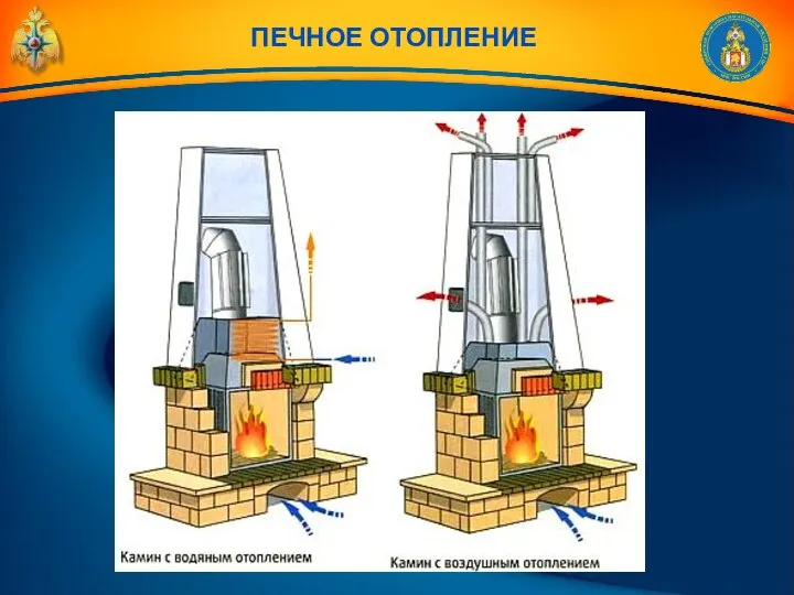 ПЕЧНОЕ ОТОПЛЕНИЕ