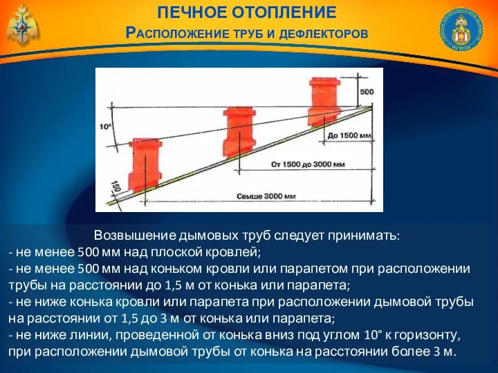 ПЕЧНОЕ ОТОПЛЕНИЕ Расположение труб и дефлекторов Возвышение дымовых труб следует принимать: